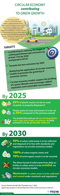 A Solution for Sustainable Development - Viet Nam Circular Economy ...